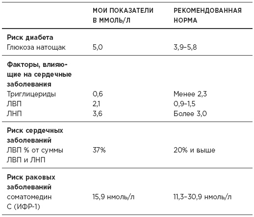 Иллюстрация к книге — Быстрая диета 5:2 [i_005.jpg]