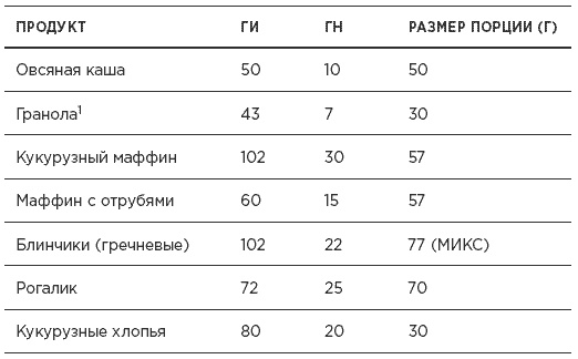 Иллюстрация к книге — Быстрая диета 5:2 [i_007.jpg]
