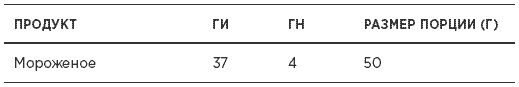 Иллюстрация к книге — Быстрая диета 5:2 [i_009.jpg]