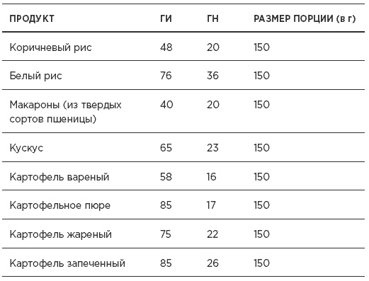 Иллюстрация к книге — Быстрая диета 5:2 [i_010.jpg]