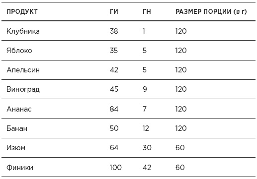 Иллюстрация к книге — Быстрая диета 5:2 [i_011.jpg]