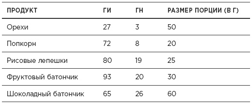 Иллюстрация к книге — Быстрая диета 5:2 [i_012.jpg]