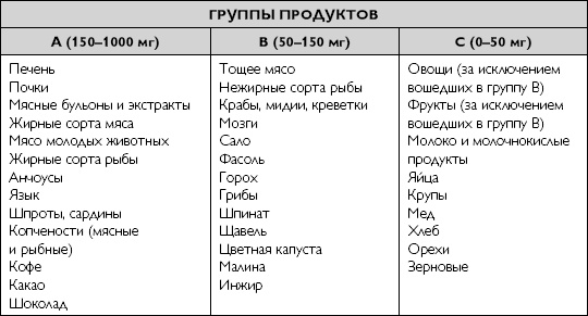 Иллюстрация к книге — Лечебное питание при хронических заболеваниях [_107.jpg]