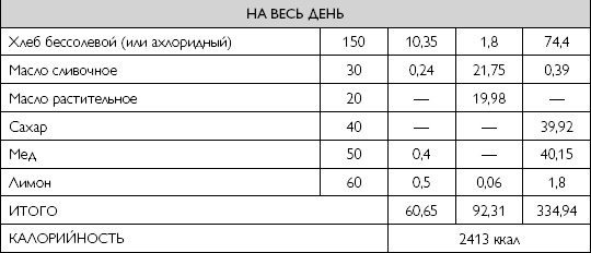 Иллюстрация к книге — Лечебное питание при хронических заболеваниях [_122.jpg]