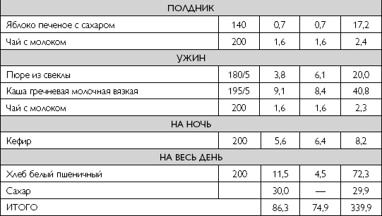 Иллюстрация к книге — Лечебное питание при хронических заболеваниях [_40.jpg]
