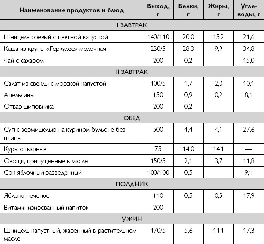 Иллюстрация к книге — Лечебное питание при хронических заболеваниях [_71.jpg]