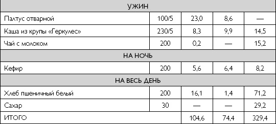 Иллюстрация к книге — Лечебное питание при хронических заболеваниях [_77.jpg]