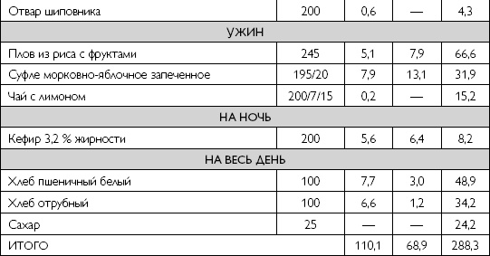 Иллюстрация к книге — Лечебное питание при хронических заболеваниях [_79.jpg]