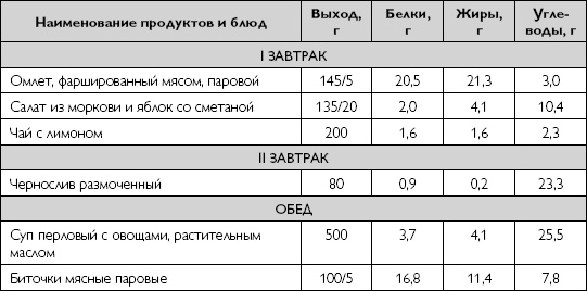 Иллюстрация к книге — Лечебное питание при хронических заболеваниях [_87.jpg]