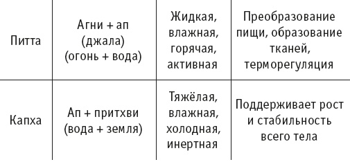 Иллюстрация к книге — Йогическое питание в средней полосе [i_003.jpg]