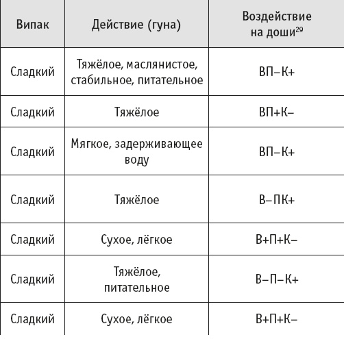 Иллюстрация к книге — Йогическое питание в средней полосе [i_006.jpg]