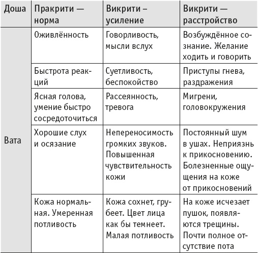 Иллюстрация к книге — Йогическое питание в средней полосе [i_009.jpg]