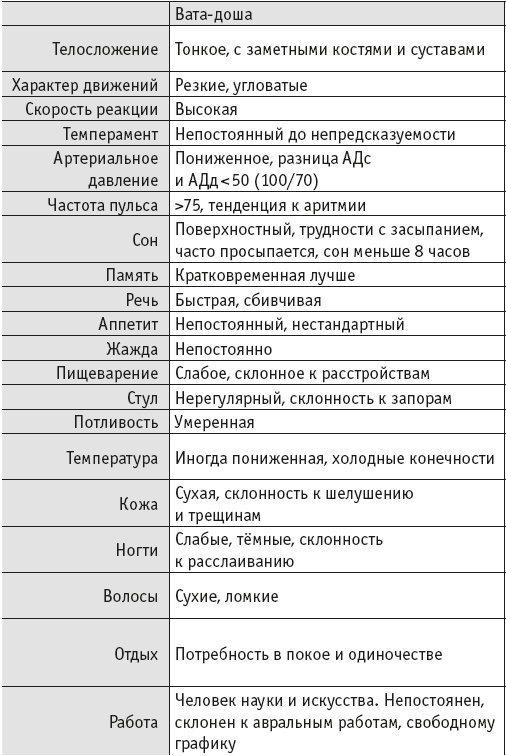 Иллюстрация к книге — Йогическое питание в средней полосе [i_014.jpg]
