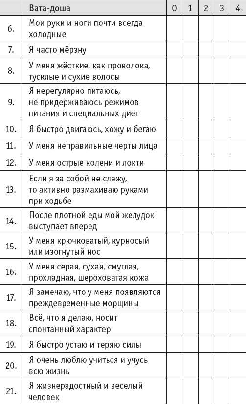 Иллюстрация к книге — Йогическое питание в средней полосе [i_025.jpg]