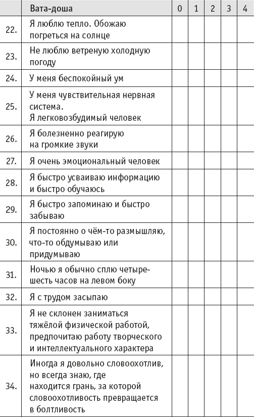 Иллюстрация к книге — Йогическое питание в средней полосе [i_026.jpg]