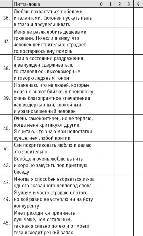 Иллюстрация к книге — Йогическое питание в средней полосе [i_033.jpg]