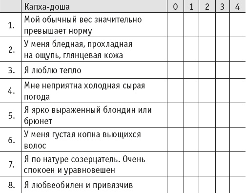 Иллюстрация к книге — Йогическое питание в средней полосе [i_036.jpg]