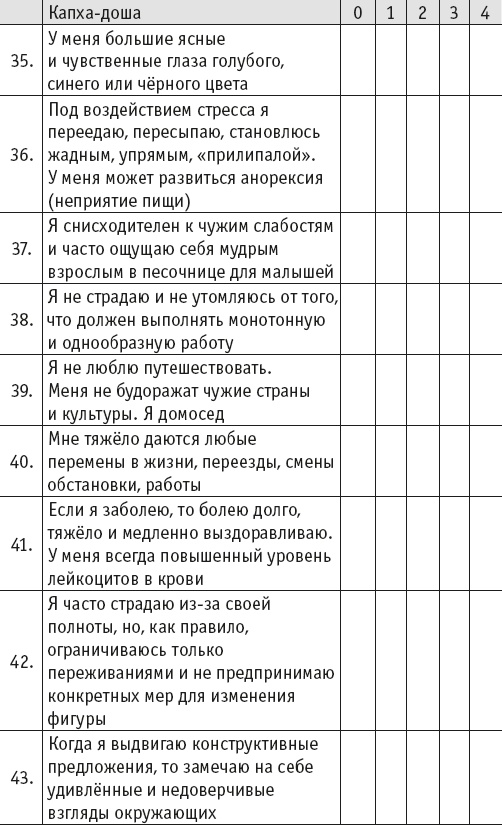 Иллюстрация к книге — Йогическое питание в средней полосе [i_039.jpg]
