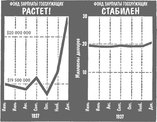 Иллюстрация к книге — Как лгать при помощи статистики [i_040.jpg]