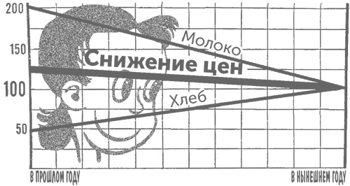 Иллюстрация к книге — Как лгать при помощи статистики [i_074.jpg]
