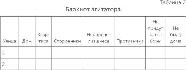 Иллюстрация к книге — Как выиграть выборы без административного ресурса. Рекомендации опытного политтехнолога [i_017.jpg]