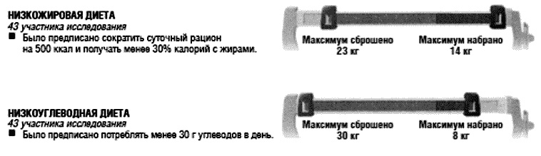 Иллюстрация к книге — Химия здорового питания [i_009.jpg]