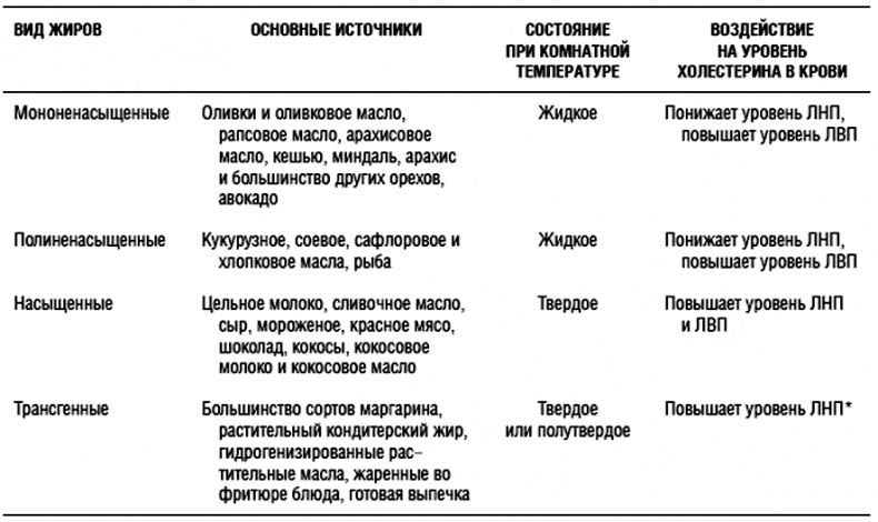 Иллюстрация к книге — Химия здорового питания [i_010.jpg]