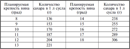Иллюстрация к книге — Лучшие рецепты спиртных напитков и самогона [i_010.jpg]