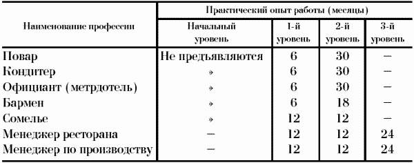 Иллюстрация к книге — Профессия официант-бармен. Учебное пособие [i_051.jpg]