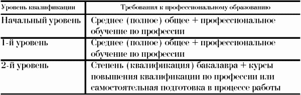 Иллюстрация к книге — Профессия официант-бармен. Учебное пособие [i_055.jpg]