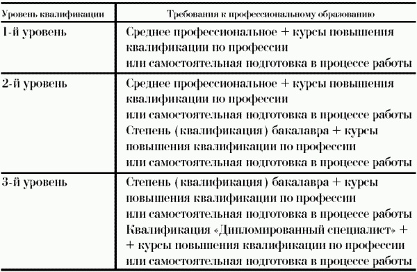 Иллюстрация к книге — Профессия официант-бармен. Учебное пособие [i_056.jpg]