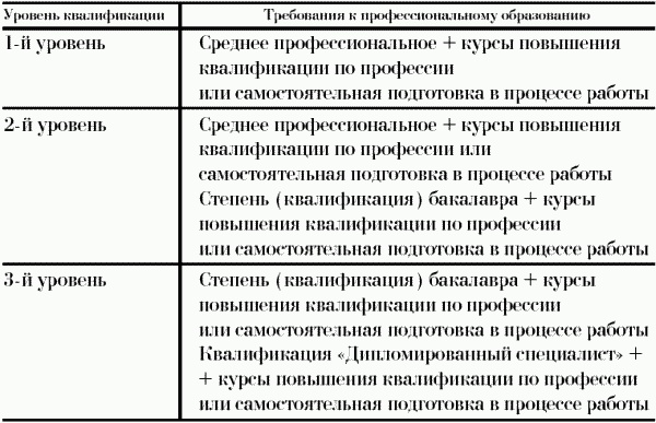 Иллюстрация к книге — Профессия официант-бармен. Учебное пособие [i_057.jpg]