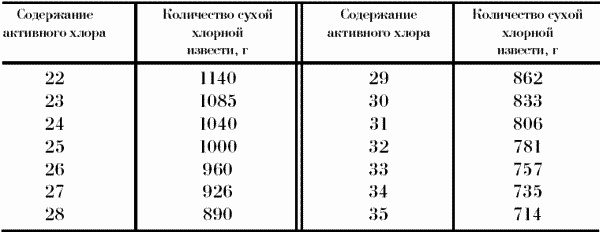 Иллюстрация к книге — Профессия официант-бармен. Учебное пособие [i_061.jpg]