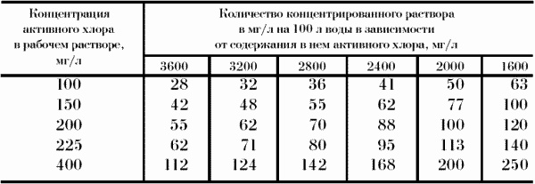 Иллюстрация к книге — Профессия официант-бармен. Учебное пособие [i_062.jpg]
