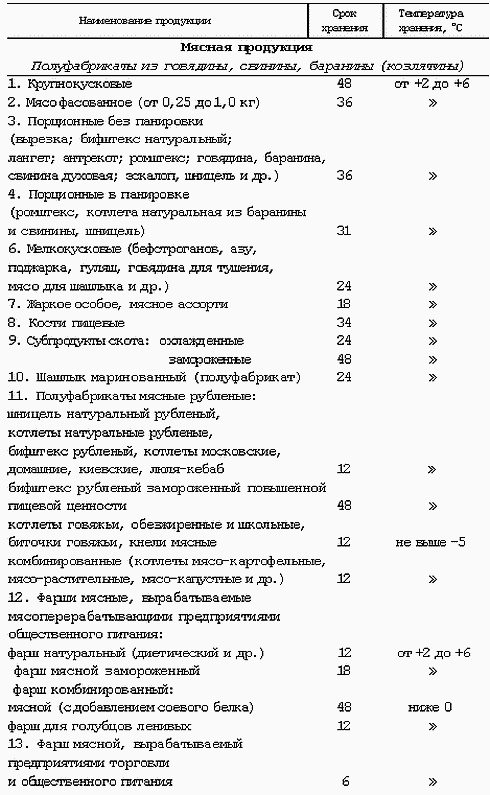 Иллюстрация к книге — Профессия официант-бармен. Учебное пособие [i_065.jpg]