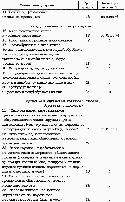 Иллюстрация к книге — Профессия официант-бармен. Учебное пособие [i_066.jpg]