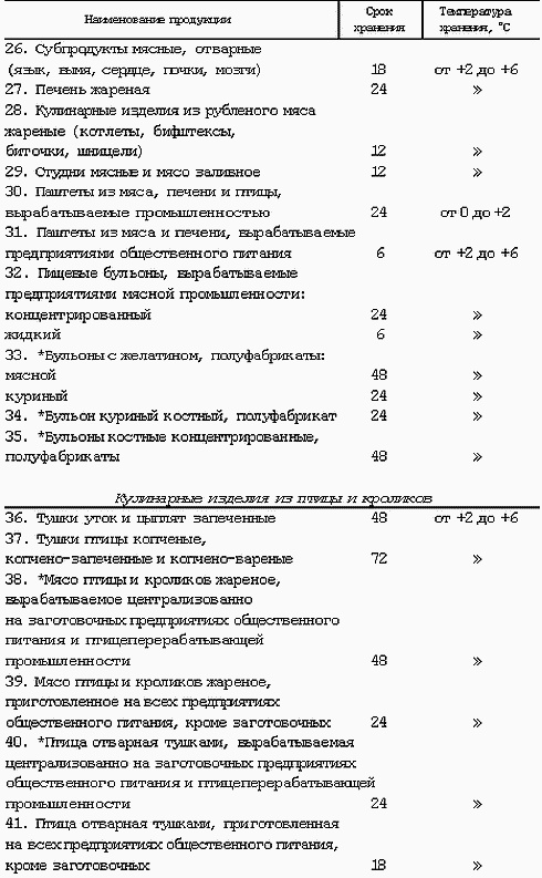 Иллюстрация к книге — Профессия официант-бармен. Учебное пособие [i_067.jpg]