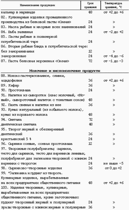 Иллюстрация к книге — Профессия официант-бармен. Учебное пособие [i_070.jpg]