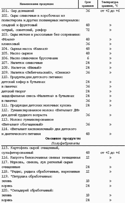 Иллюстрация к книге — Профессия официант-бармен. Учебное пособие [i_071.jpg]