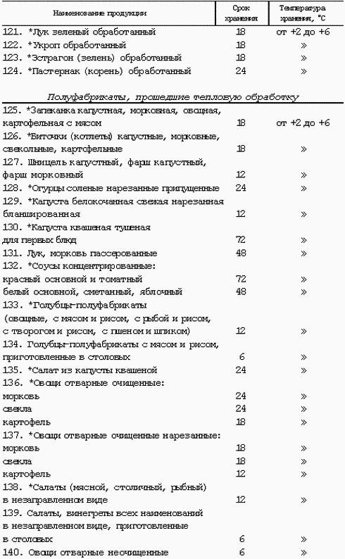 Иллюстрация к книге — Профессия официант-бармен. Учебное пособие [i_072.jpg]