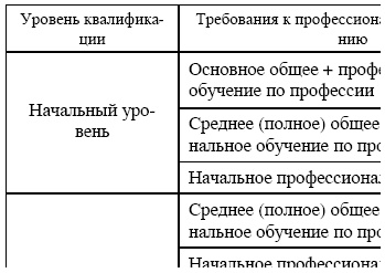 Иллюстрация к книге — Профессия кондитер. Учебное пособие [i_001.jpg]