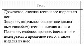 Иллюстрация к книге — Профессия кондитер. Учебное пособие [i_002.jpg]