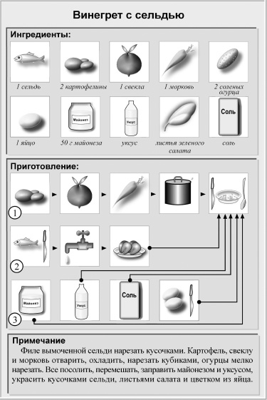 Иллюстрация к книге — Кулинарная книга холостяка [i_004.jpg]