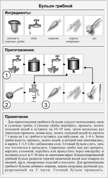 Иллюстрация к книге — Кулинарная книга холостяка [i_010.jpg]
