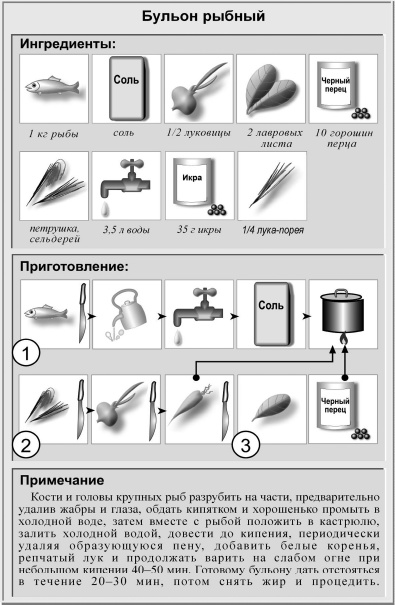 Иллюстрация к книге — Кулинарная книга холостяка [i_011.jpg]