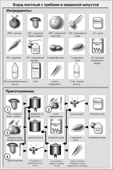 Иллюстрация к книге — Кулинарная книга холостяка [i_012.jpg]