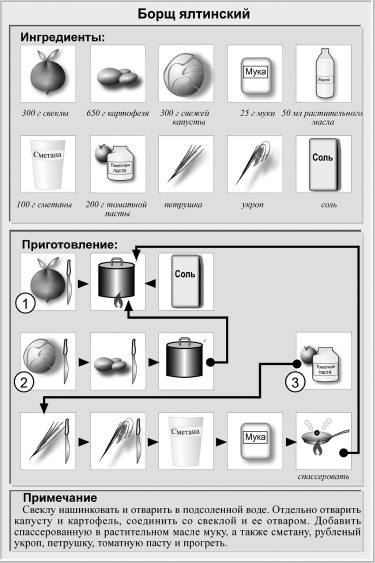 Иллюстрация к книге — Кулинарная книга холостяка [i_013.jpg]