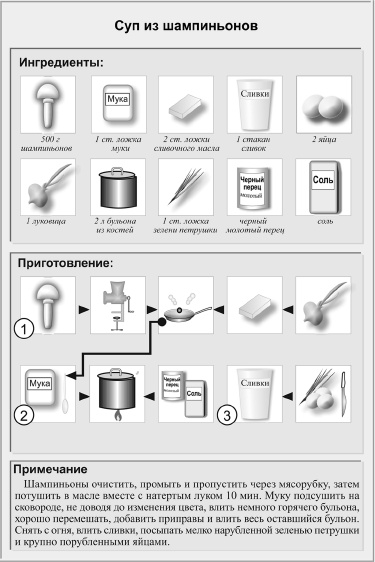 Иллюстрация к книге — Кулинарная книга холостяка [i_015.jpg]