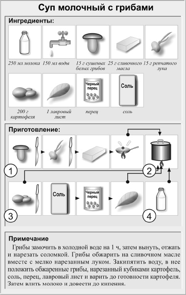Иллюстрация к книге — Кулинарная книга холостяка [i_022.jpg]
