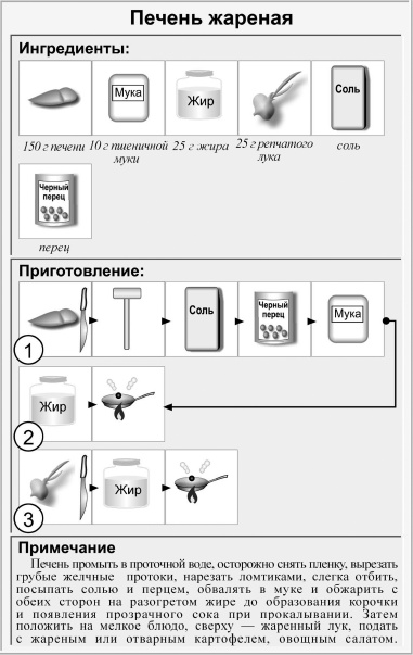Иллюстрация к книге — Кулинарная книга холостяка [i_026.jpg]